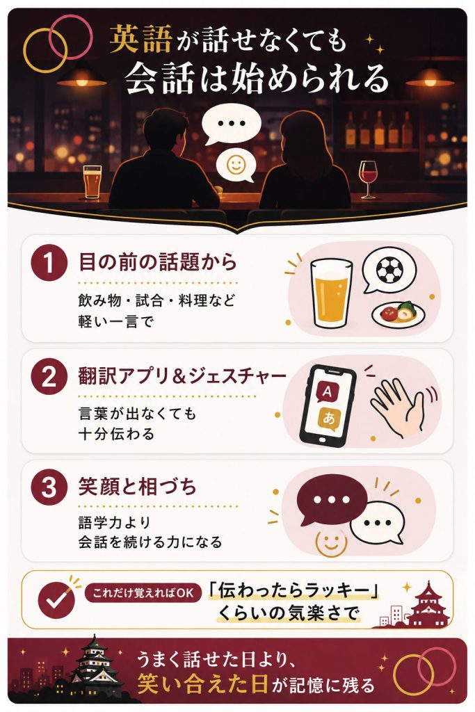 英語が話せなくても会話を始めるコツを3つのカードで示した図解