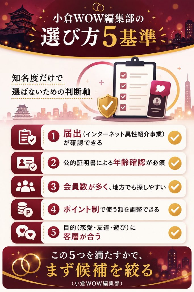 安全な出会い系を選ぶための届出・年齢確認・会員数・料金・客層の5基準を示した編集部独自フレームワーク図解