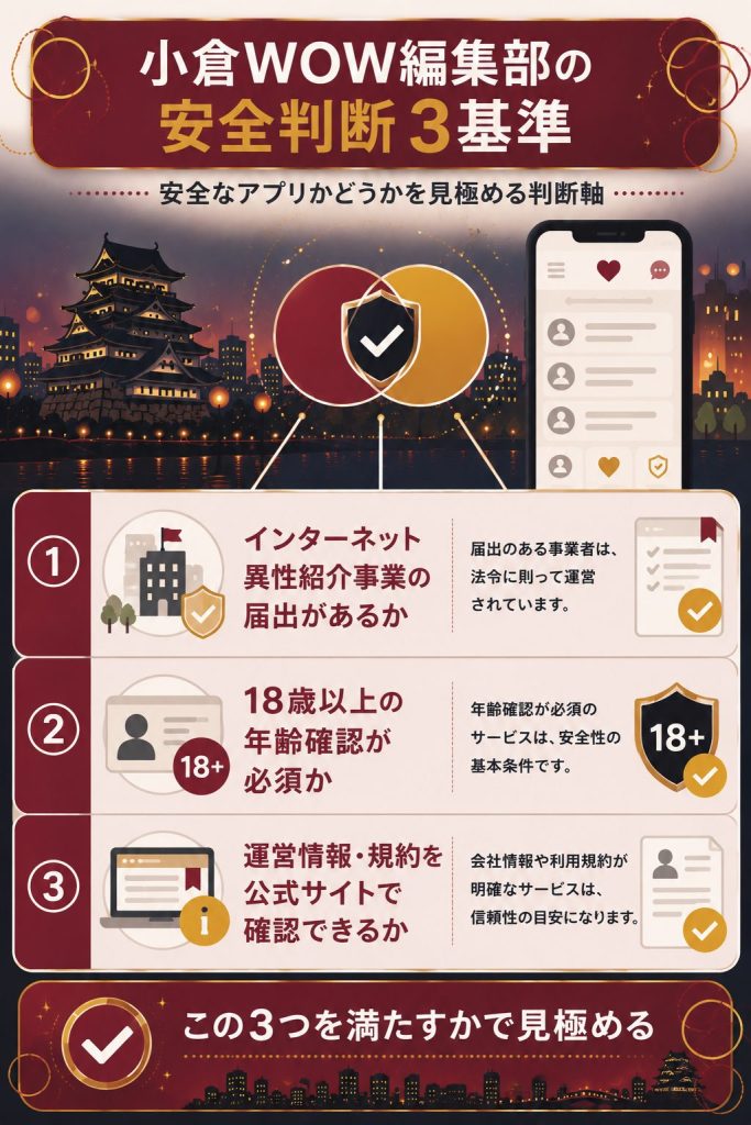 安全なアプリを選ぶ3つの判断基準の図解