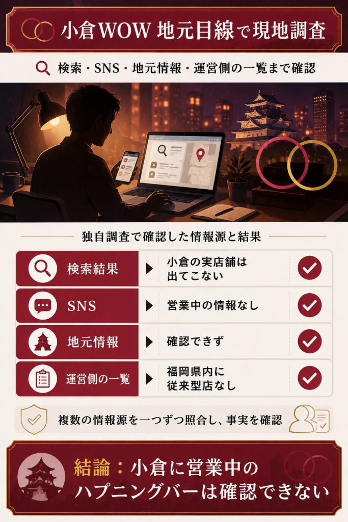 小倉のハプバー有無を地元目線で調べた結果の図解