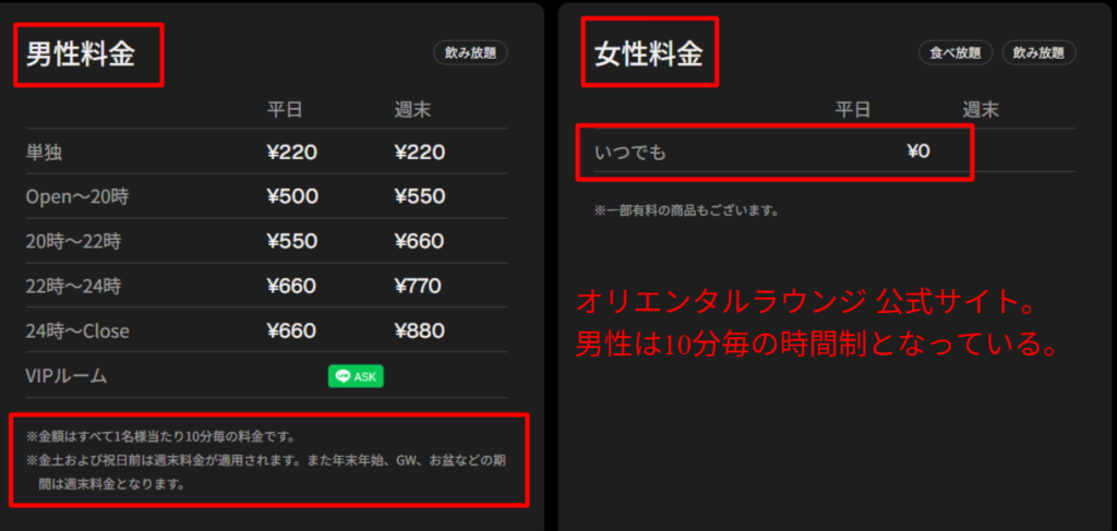 オリエンタルラウンジ小倉の女性無料と男性時間制の料金画面