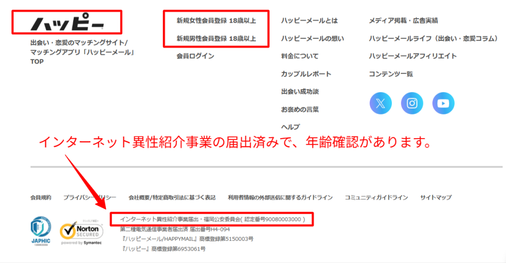 出会い系の届出と年齢確認の公式表記