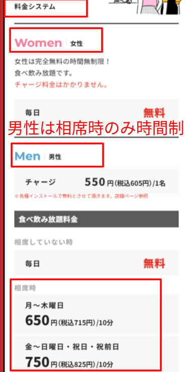 相席屋公式の料金システムで女性無料と男性の時間制を示す画面